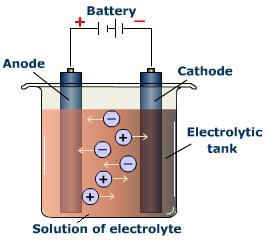 electrolysis cell voltaic process current sodium electricity salt molten extraction metals reactions result half two chapter electrical