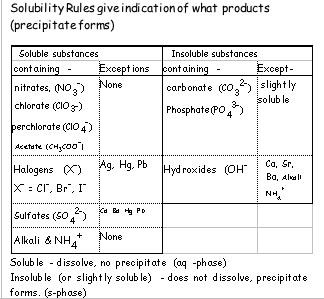 SolRules